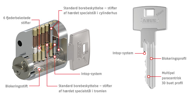 Abus Vitess cylinder
