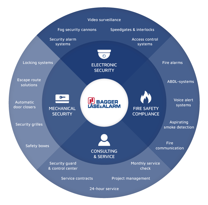 bagger locksmith services