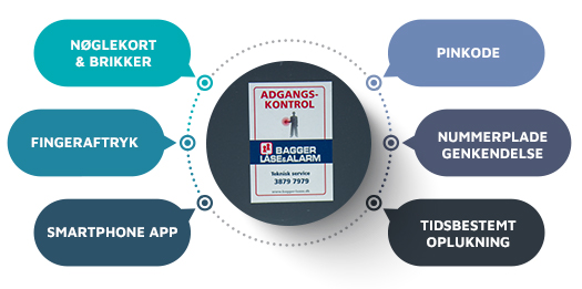 elektronisk adgangskontrol muligheder