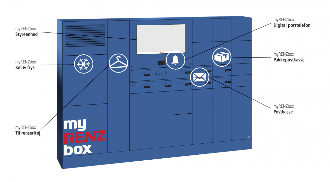 myrenz box funktioner