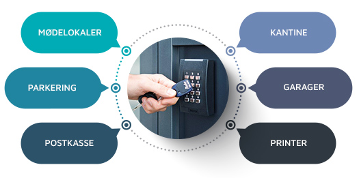 nøglebrikker mifare adgangskontrol