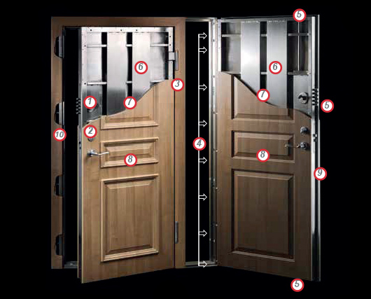 sikkerhedsdorindvendig